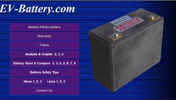  Lithium Phosphate Batteries Website 